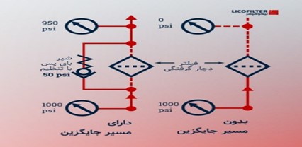 تصویر واقعی؛ مقایسه مسیر با و بدون بای پس