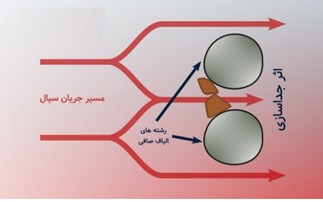اثر جداسازی در فیلتراسوین ماشین معدنی