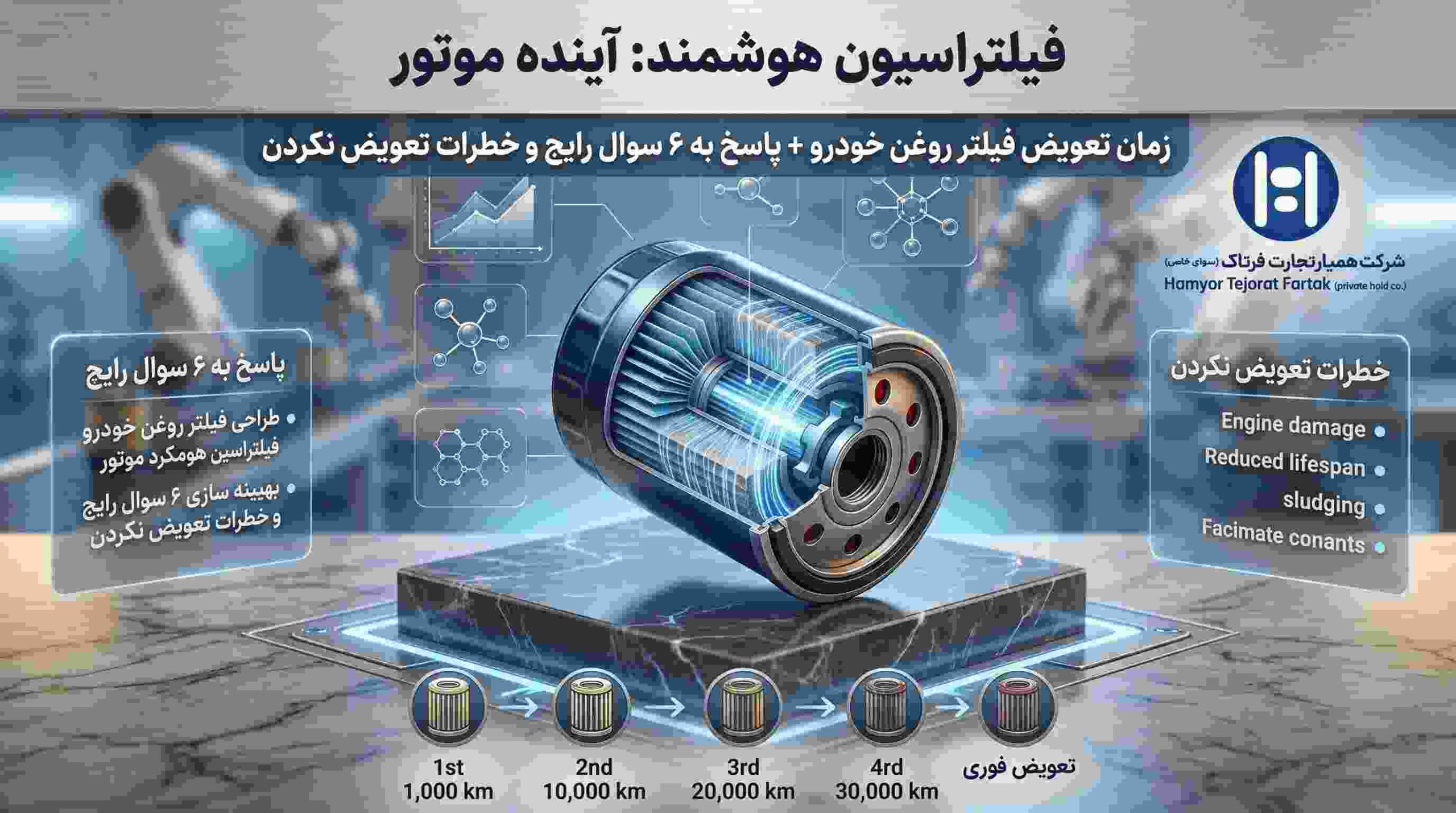 سوالات کاربردی و زمان تعویض فیلترهای روغن خودرو